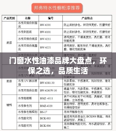 门窗水性油漆品牌大盘点，环保之选，品质生活