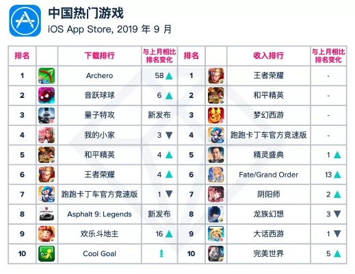 哪个人的服务器最好玩游戏？玩家口碑大公开