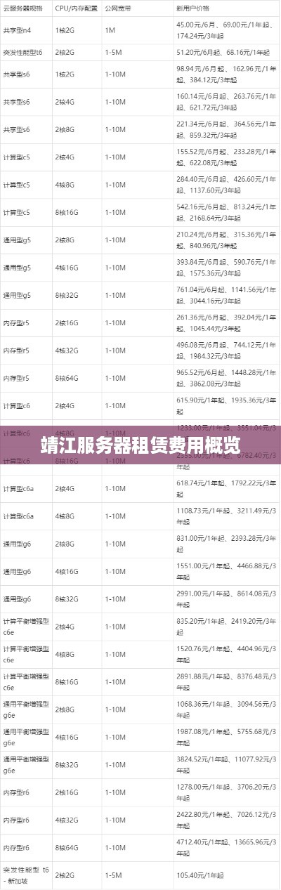 靖江服务器租赁费用概览