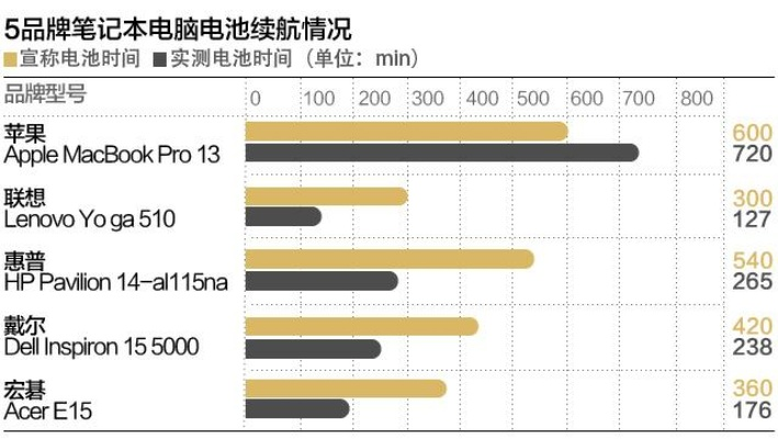 揭秘测试版品牌电脑，性能、体验与改进之路