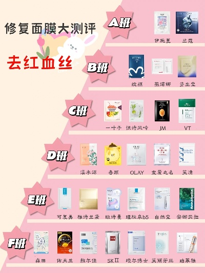平价中的护肤神器—褪红修复面膜推荐指南