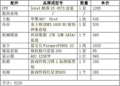 电脑主板选购指南，品牌对比与选购建议