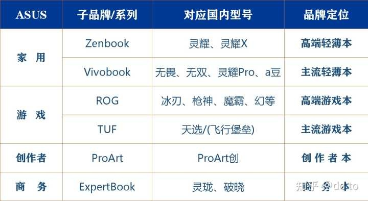 华硕的多元化扩张，揭秘其收购的电脑品牌之路