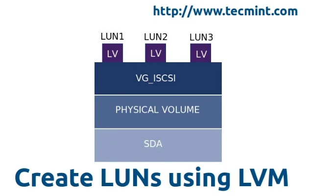 关于Limesurvey服务器选择的问题