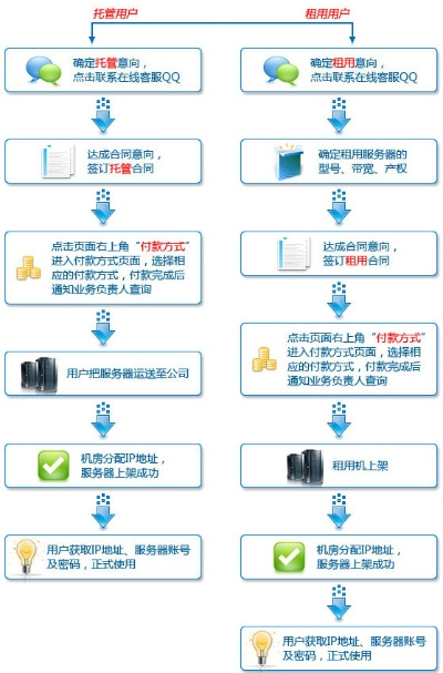 揭秘虚拟服务器租赁骗局的常见套路