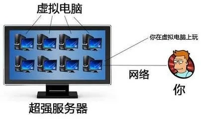 揭秘虚拟服务器租赁骗局的常见套路