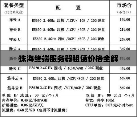 珠海终端服务器租赁价格全解
