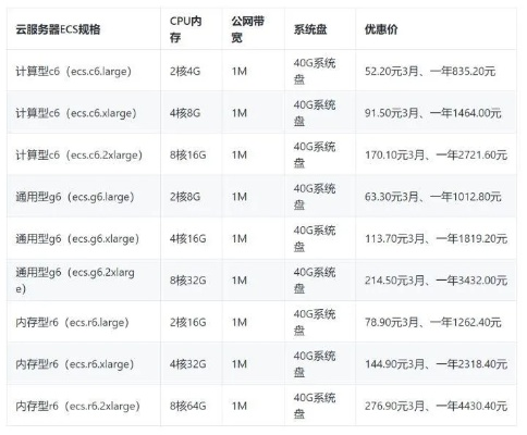 永康服务器租赁费用全解析