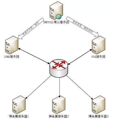 兰溪高配置服务器租赁服务详解