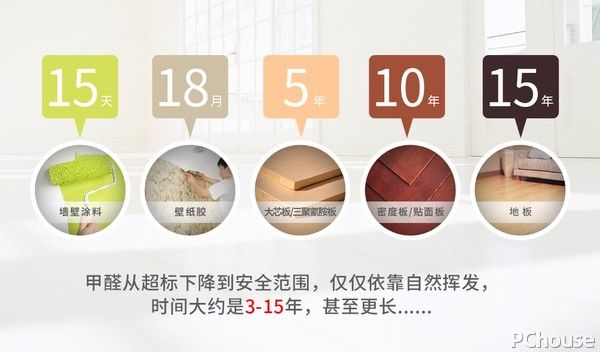 揭秘去甲醛神器，盘点市面上效果最好的油漆品牌