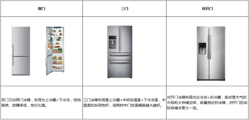 超市热销三门冰箱品牌盘点，性价比与品质并存