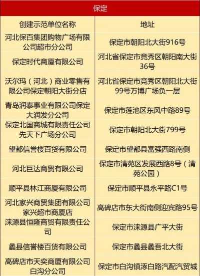 保定冰箱品牌大盘点，哪款值得你入手？