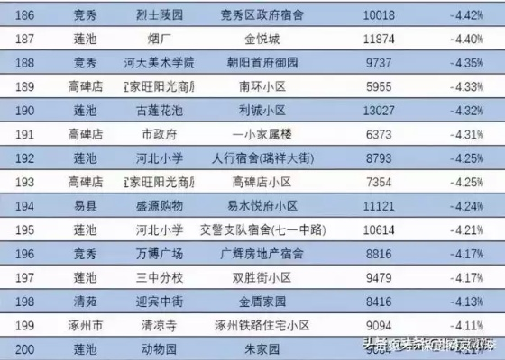保定冰箱品牌大盘点，哪款值得你入手？
