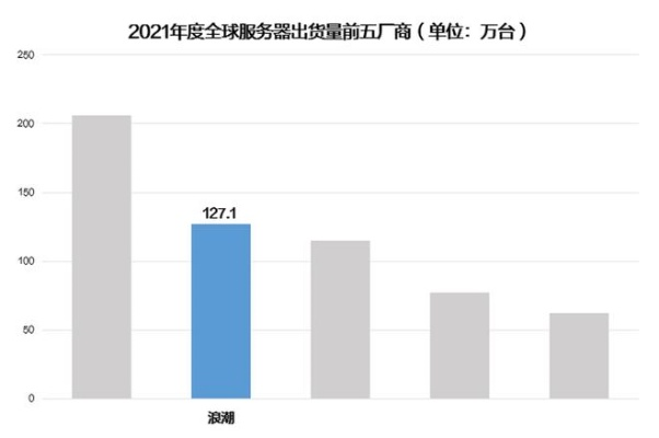重庆服务器数量多且案例分析