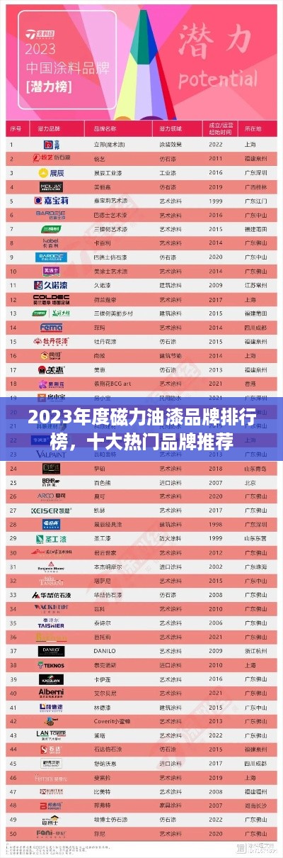 2023年度磁力油漆品牌排行榜，十大热门品牌推荐