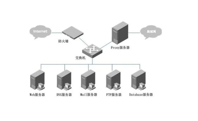关于选择适合的PHP服务器