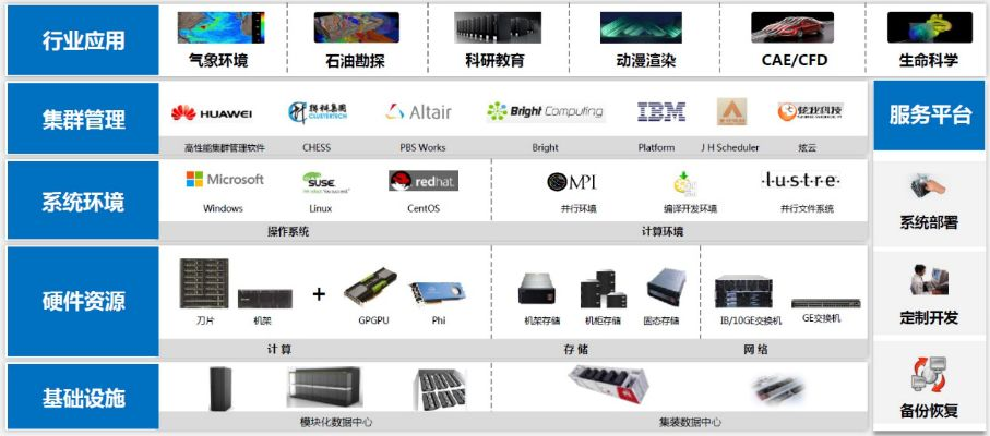 中扬联众服务器租赁服务全面解析