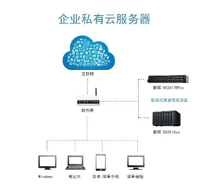 中扬联众服务器租赁服务全面解析