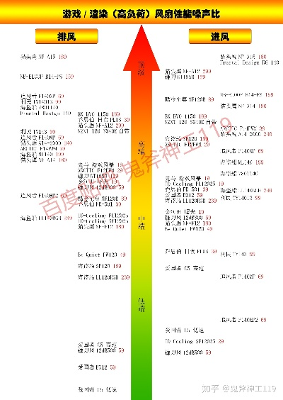 电脑品牌风扇选择指南，性能与静音的完美平衡