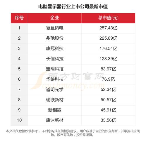 2023年度家庭电脑品牌配置排行大盘点