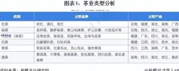 2023年东海龙舌茶叶品牌排行榜，品味东方佳茗，谁领风骚？