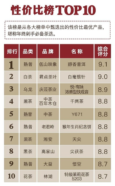 性价比超高的茶叶品牌推荐，让你花小钱喝好茶！