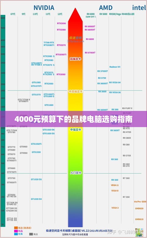 4000元预算下的品牌电脑选购指南