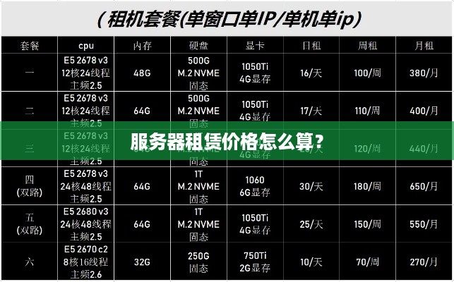 服务器租赁价格怎么算？