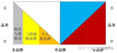 茶叶品牌体系类型解析，多样策略，成就品牌辉煌