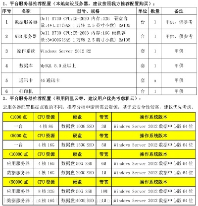 掌握未来，仪征服务器租赁网站全方位指南