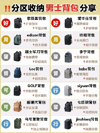 男士电脑背包品牌大盘点，实用与时尚兼备的选择