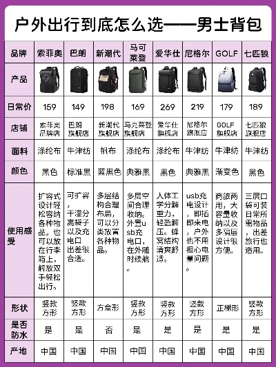 男士电脑背包品牌大盘点，实用与时尚兼备的选择