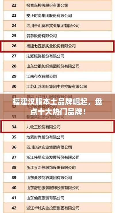 福建汉服本土品牌崛起，盘点十大热门品牌！