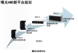 威信县服务器租赁服务全面解析