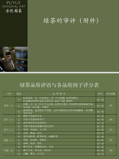 茶叶品牌测评方案模板及实施案例详解