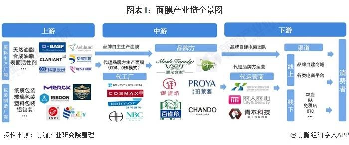 打造个性化面膜品牌，从市场调研到产品上市全攻略