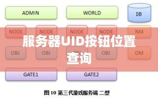 服务器UID按钮位置查询