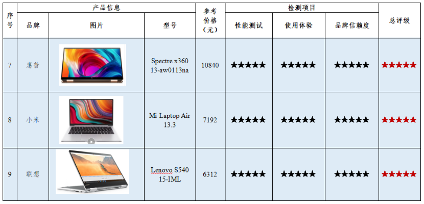 电脑品牌选购指南，哪些品牌值得信赖？