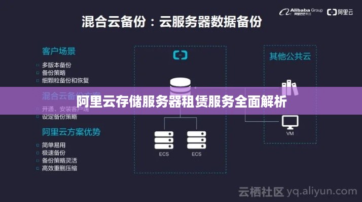 阿里云存储服务器租赁服务全面解析