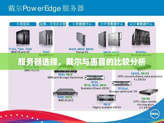 服务器选择，戴尔与惠普的比较分析