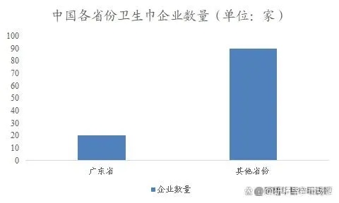 卫生巾品牌客户关系分析，洞察需求，构建忠诚度