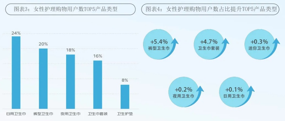 卫生巾品牌客户关系分析，洞察需求，构建忠诚度