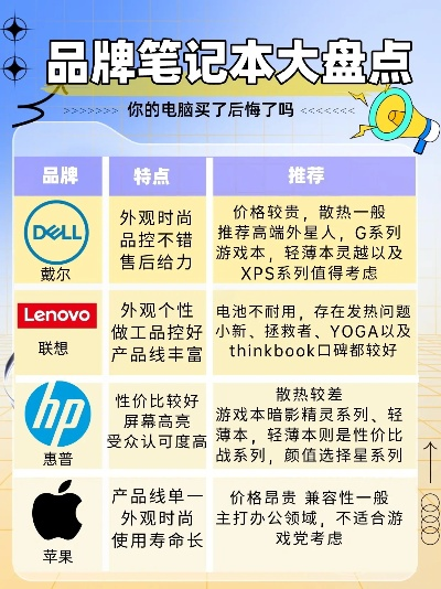 盘点电脑市场热卖品牌，性能与口碑的完美结合