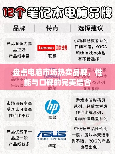 盘点电脑市场热卖品牌，性能与口碑的完美结合