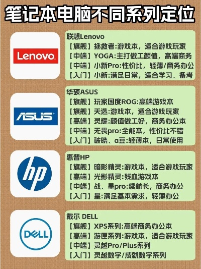 办公电脑品牌大盘点，性能与性价比的完美结合