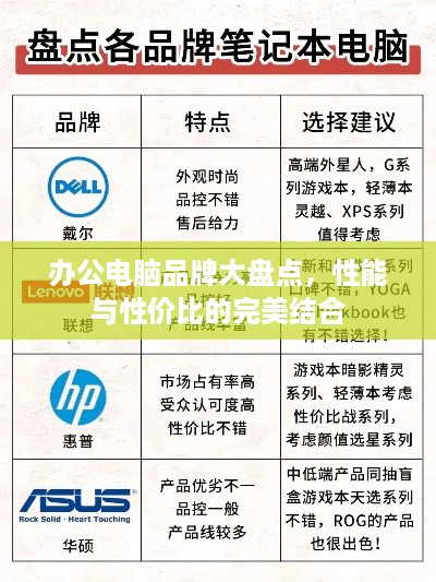 办公电脑品牌大盘点，性能与性价比的完美结合