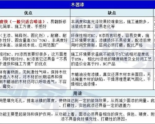 实木家具油漆品牌大盘点，品质与口碑并存的选择