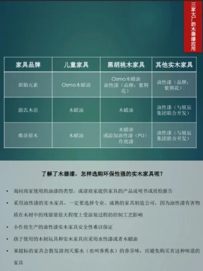 实木家具油漆品牌大盘点，品质与口碑并存的选择