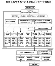 租赁服务器申报材料准备指南