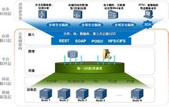 网易租赁服务器选择指南